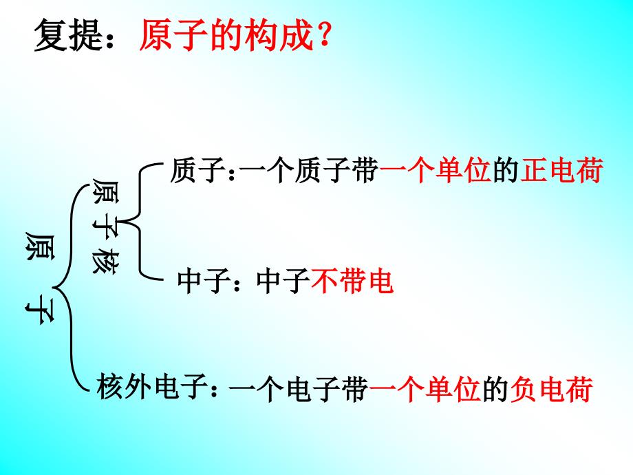 飞出地球优秀ppt课件_第1页