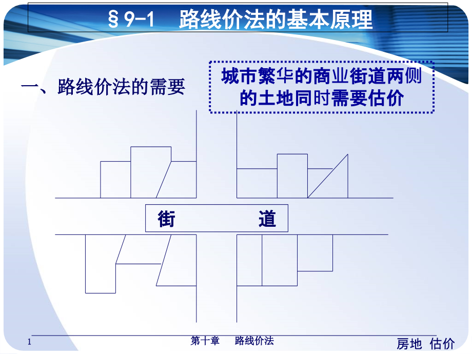 第十章-路线价法课件_第1页