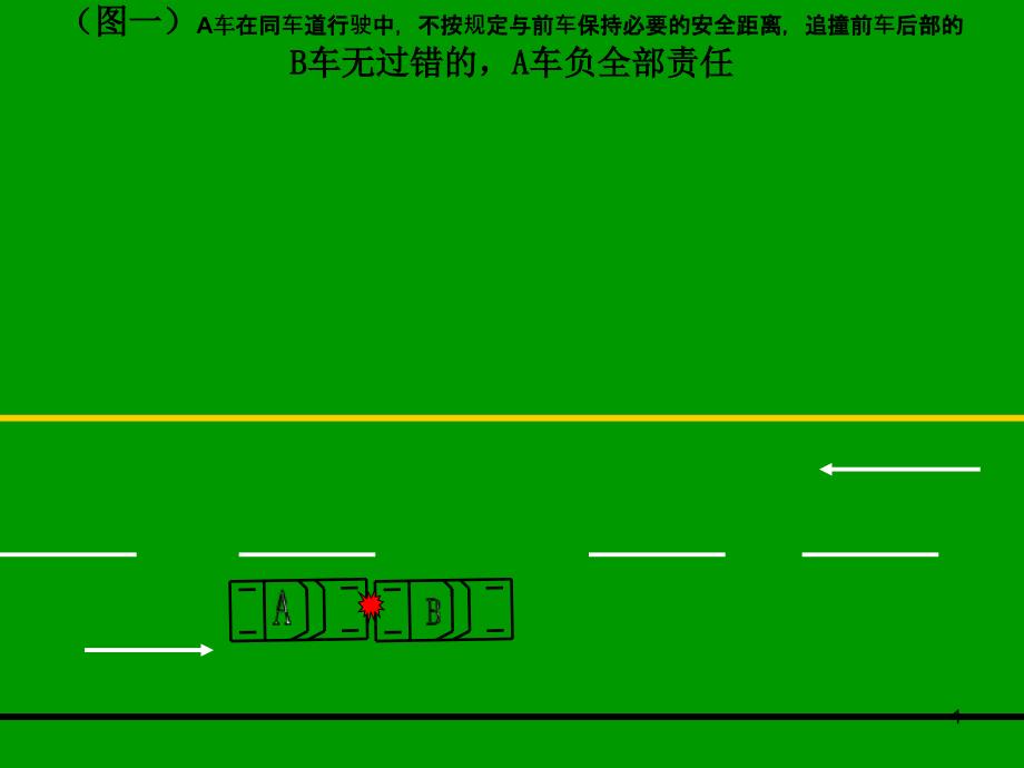 快速处理道路交通事故违章行为解释图解课件_第1页