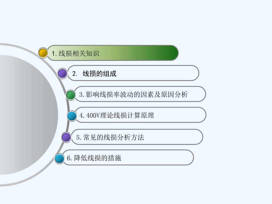 线损培训知识-课件_第1页