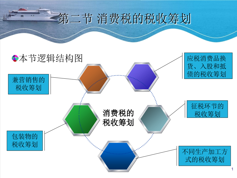 消费税税务筹划课件_第1页