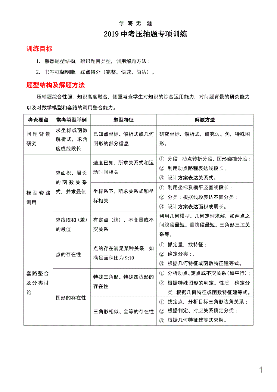 中考数学压轴题专项训练有答案课件_第1页