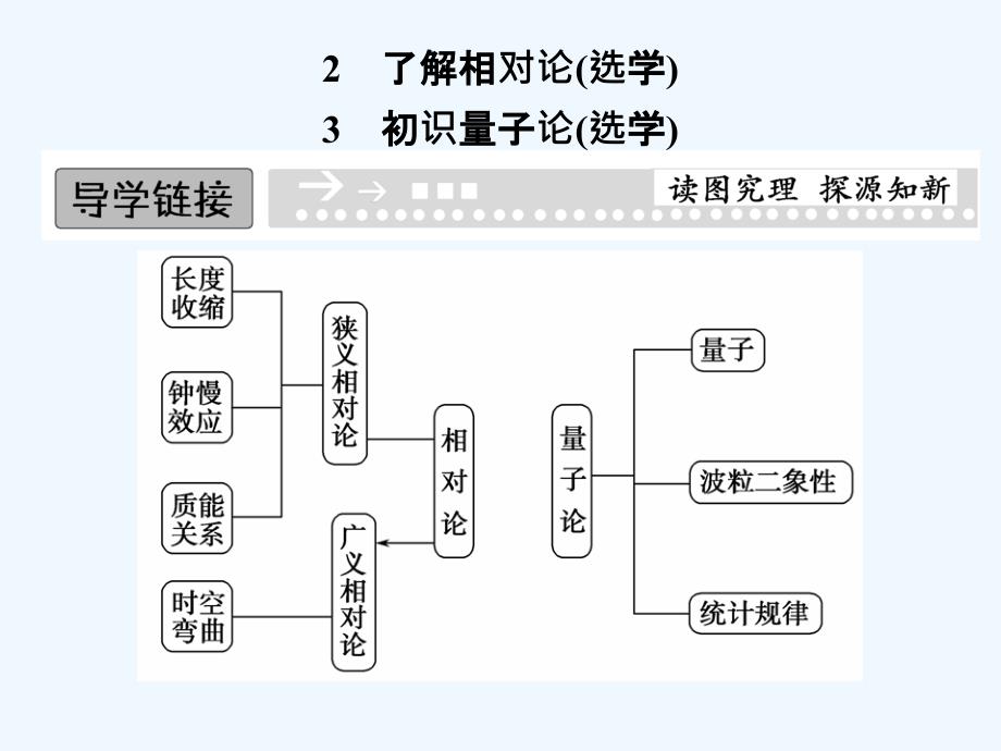 了解相对论（选学）高中物理二配套ppt课件_第1页