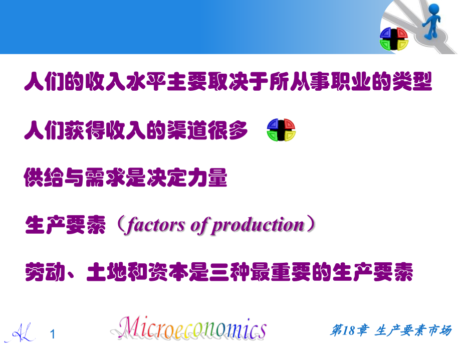 生产要素市场教学课件_第1页