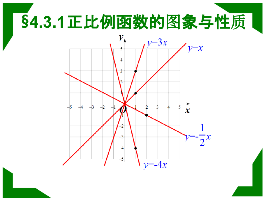 湘教版八年级数学下431-正比例函数的图象和性质教学课件-_第1页