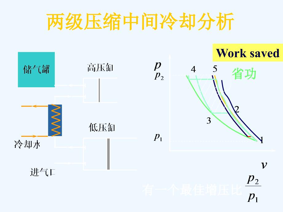 热力学第三章第三部分课件_第1页