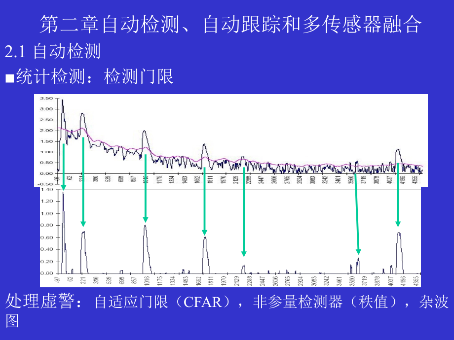 现代雷达技术课件_第1页