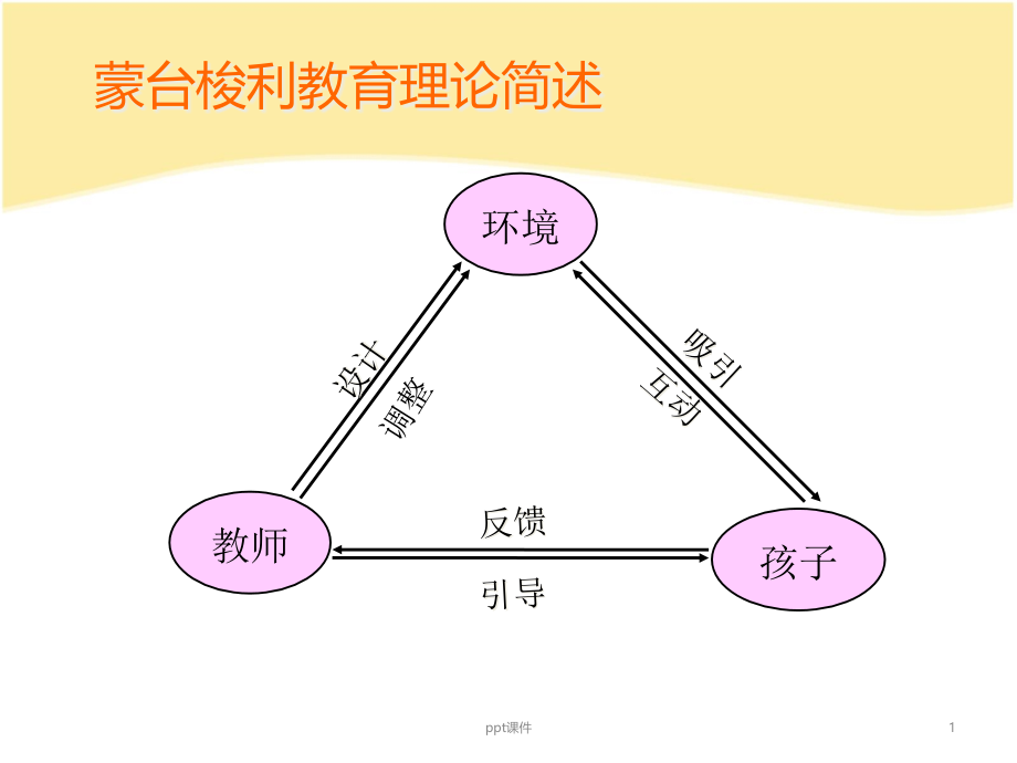 蒙台梭利教育理论简述课件_第1页