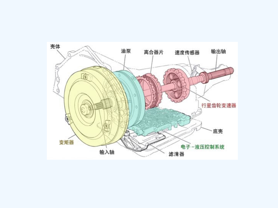 液力变矩器检修see课件_第1页