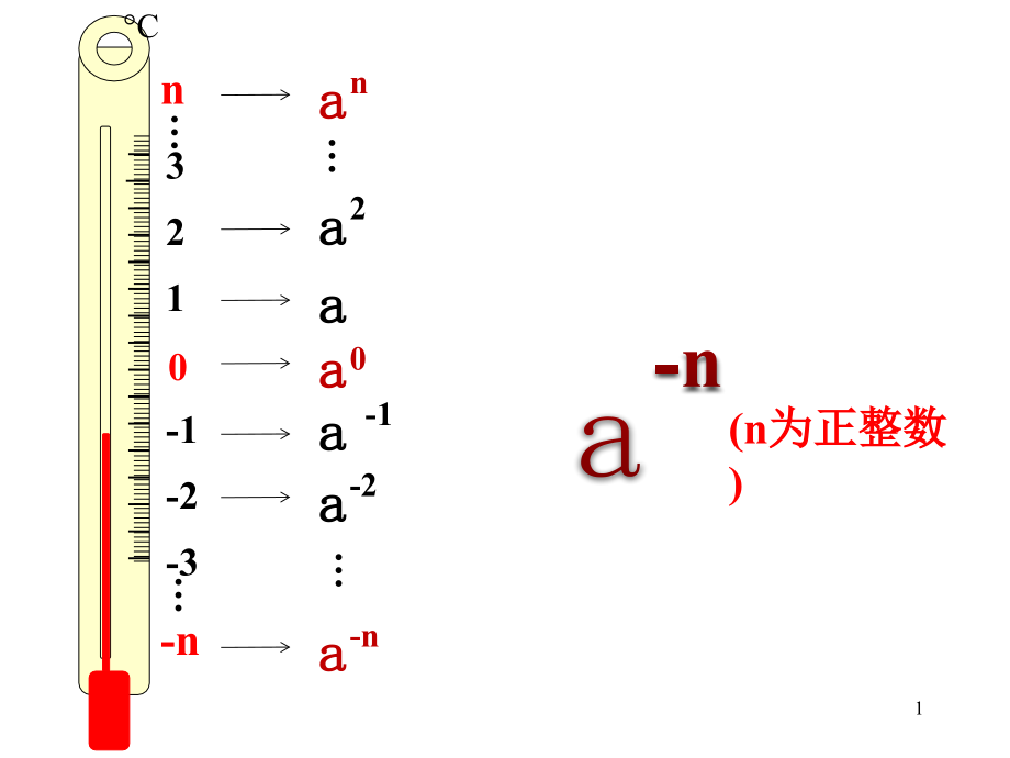 负整数指数幂课件_第1页