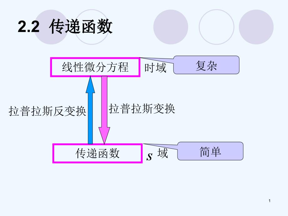 自动控制原理第2章课件_第1页