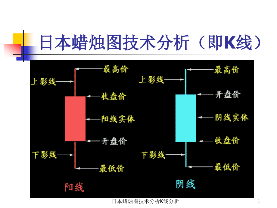 日本蜡烛图技术分析K线分析课件_第1页