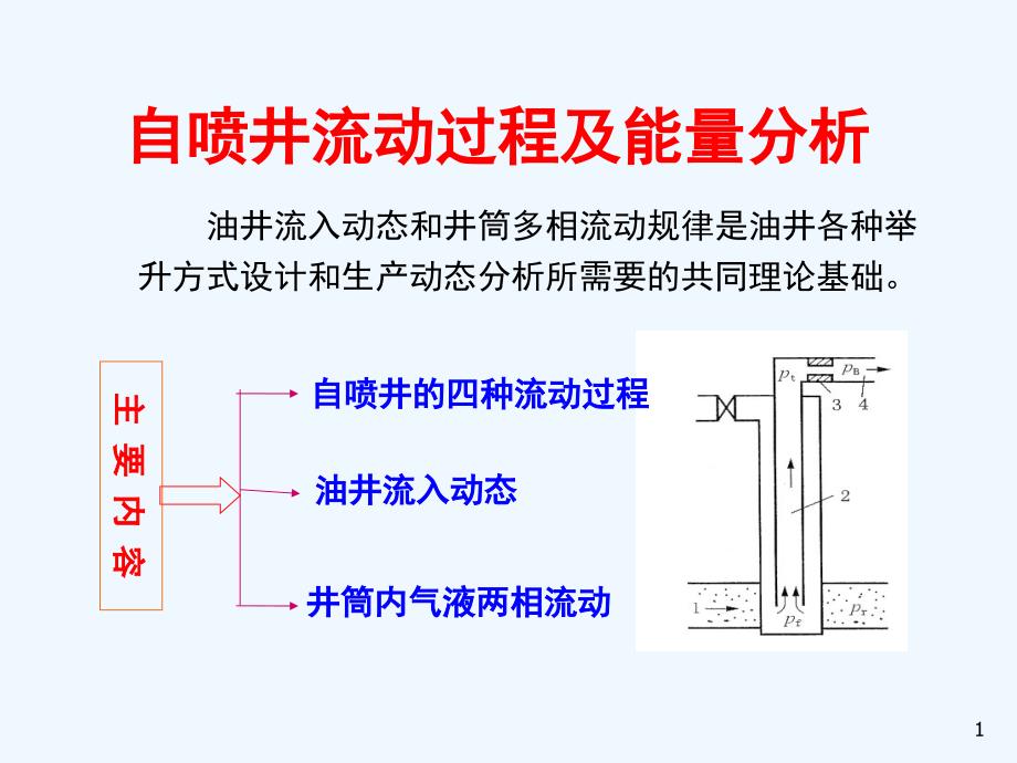 第二部分自喷井课件_第1页