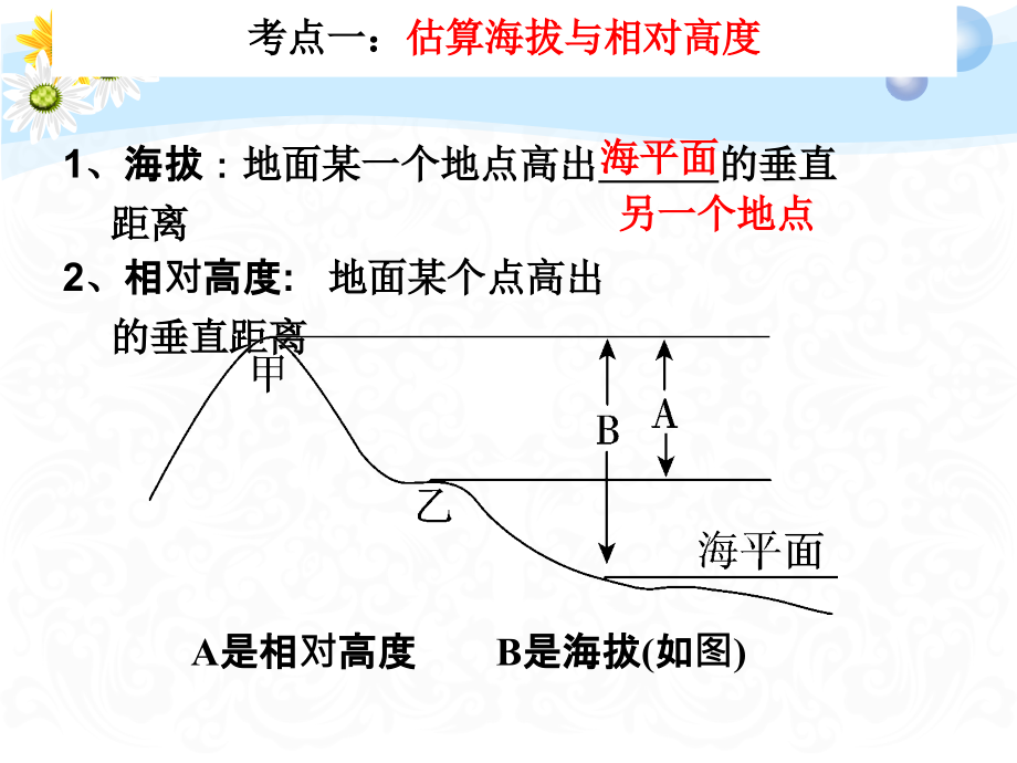 湘教版七年级上册地理-5等高线地形图课件_第1页