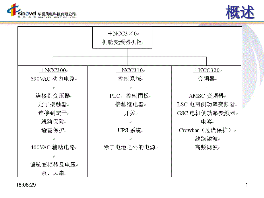 电控系统介绍业主培训学员教材资料课件_第1页