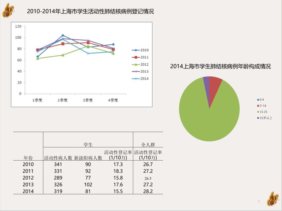 结核病宣传资料-课件_第1页