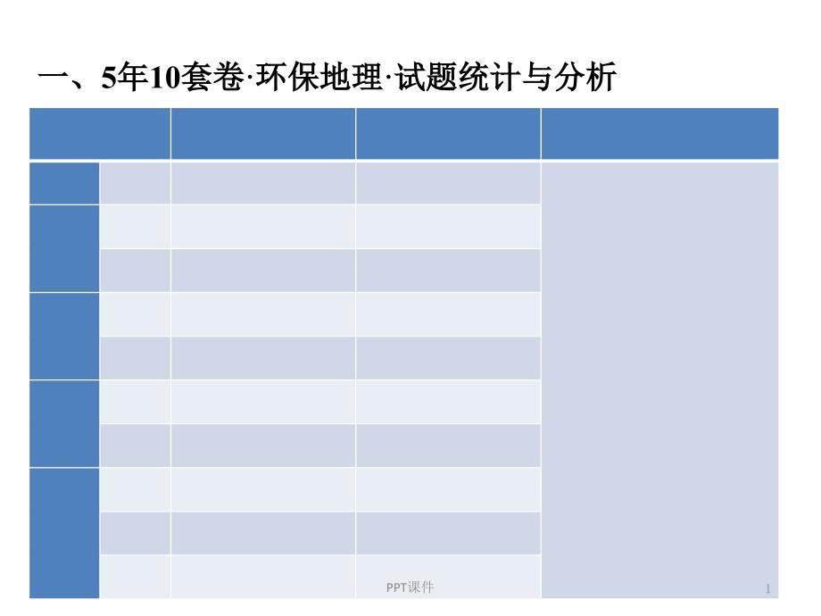 环境保护专题复习课件_第1页