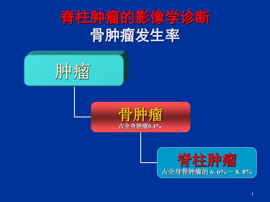 脊柱肿瘤的影像学诊断课件_第1页