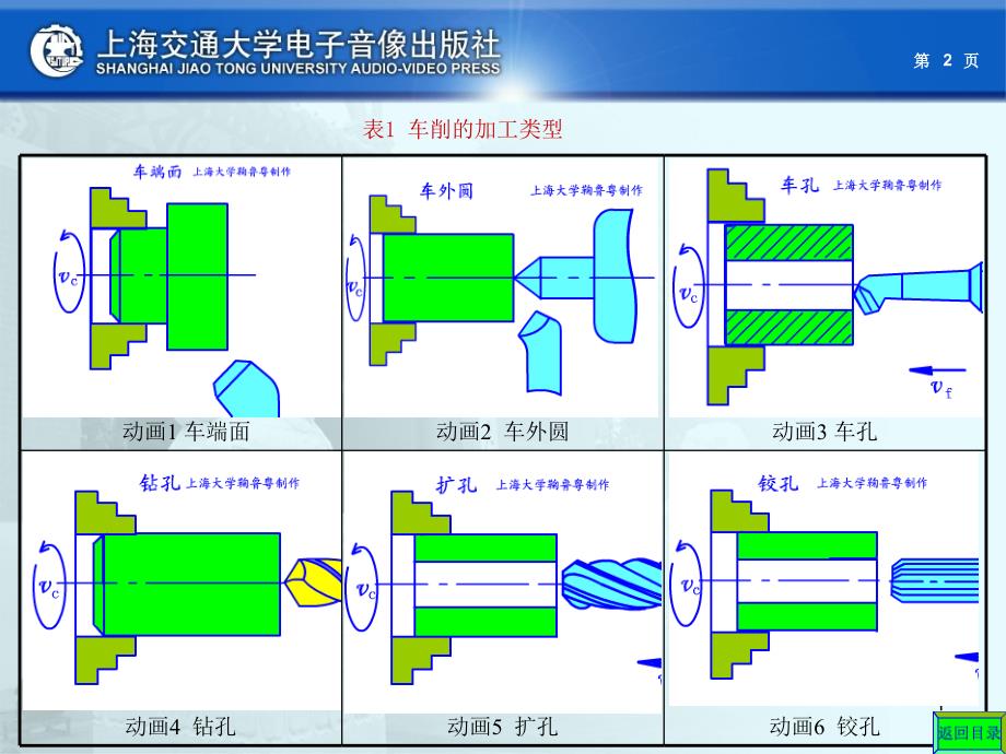 车床经典知识幻灯片课件_第1页