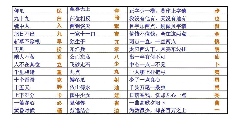 湖北省中考语文总复习第1部分专题3字义课件_第1页