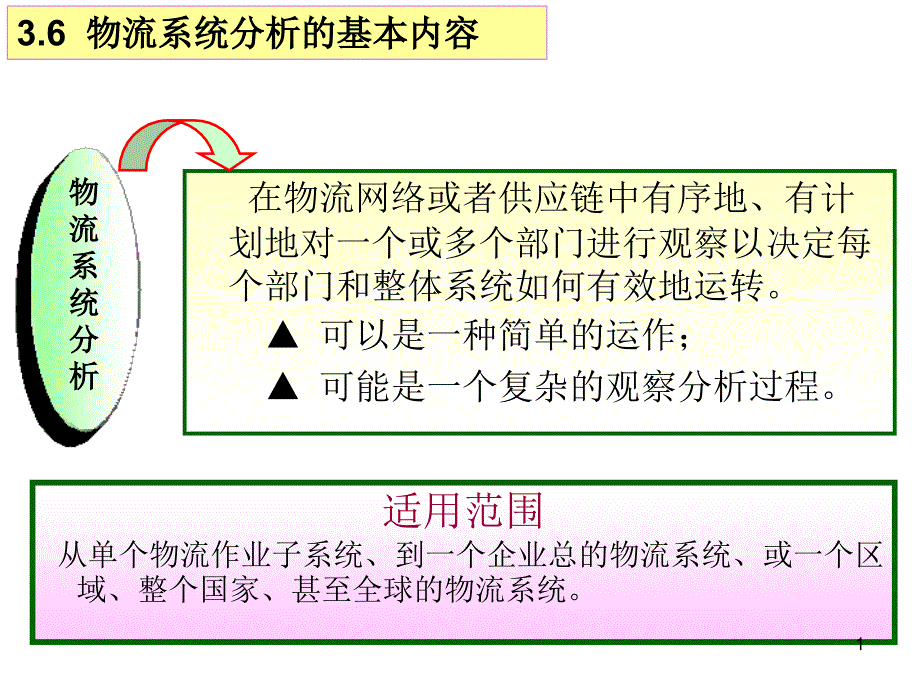 物流系统分析课件_第1页