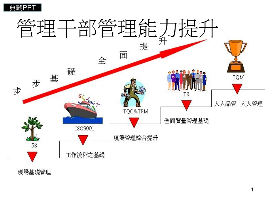 管理干部管理能力提升1课件_第1页