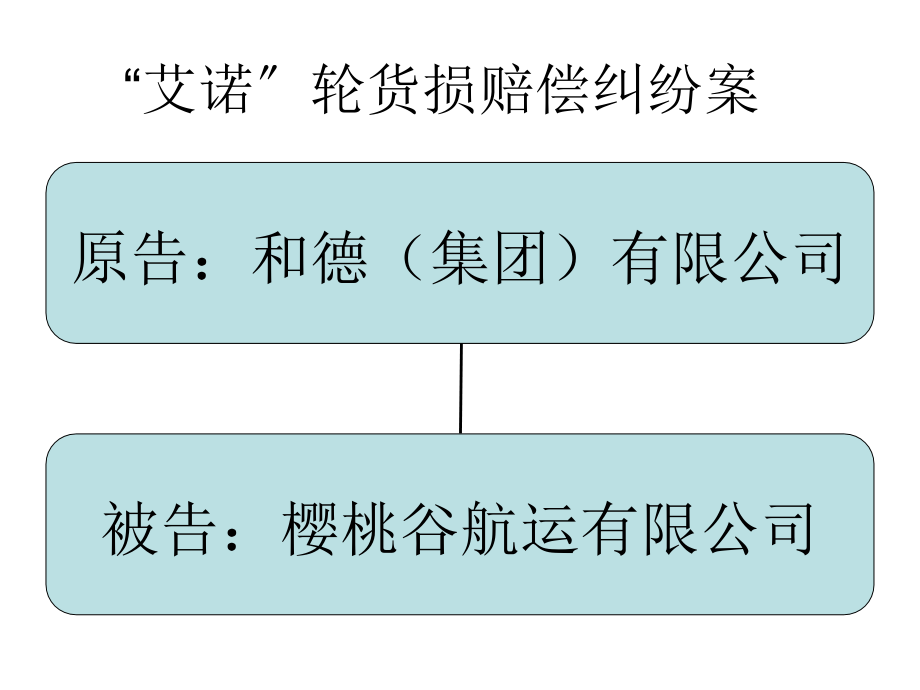 法律资料2“艾诺”轮货损赔偿纠纷案模版课件_第1页