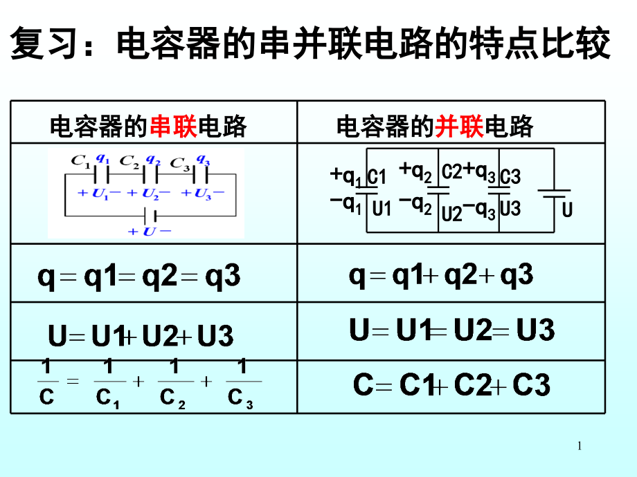 电容器的充放电课件_第1页