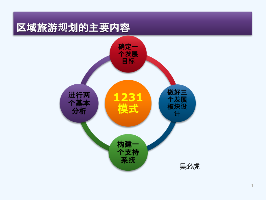 区域旅游规划的主要内容课件_第1页