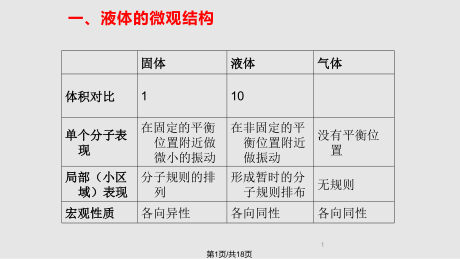 液体解析课件_第1页