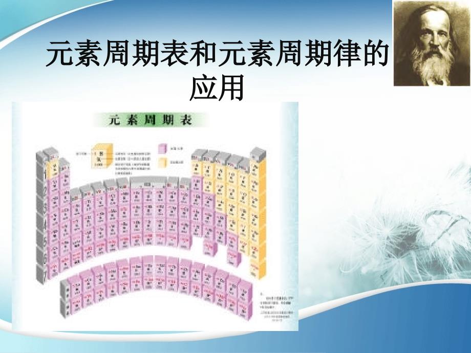 元素周期律应用课件_第1页