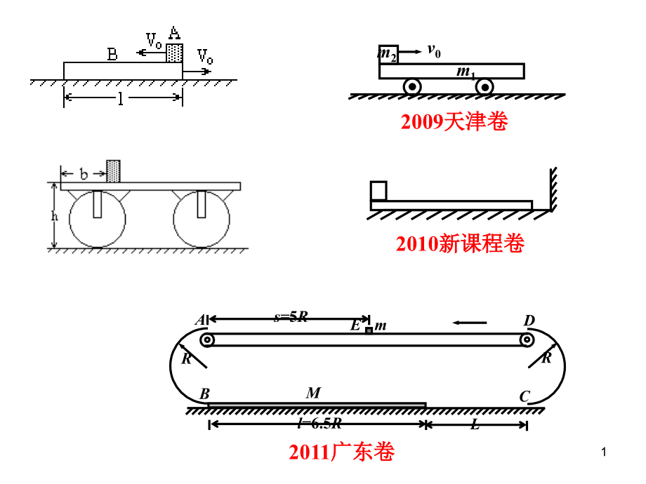 动量守恒—板块模型-课件_第1页