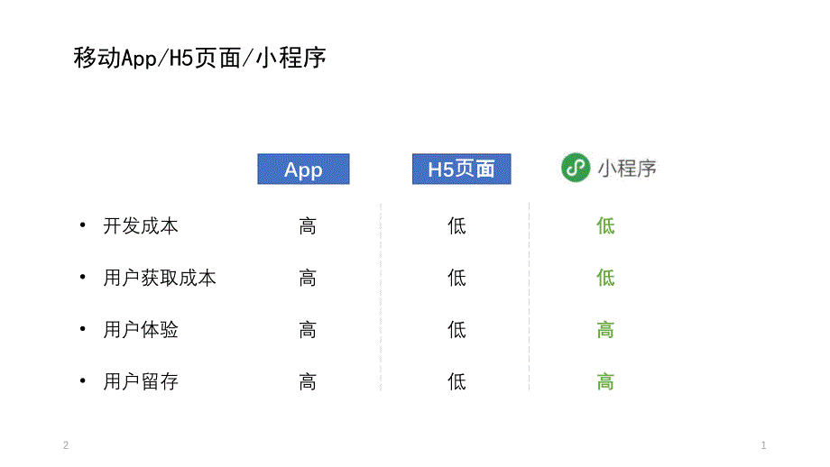 小程序介绍幻灯片课件_第1页