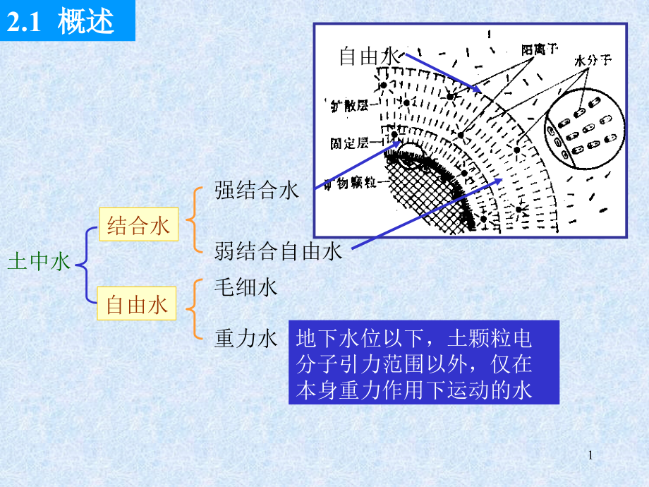 第二章土的渗透性及水的渗流课件_第1页