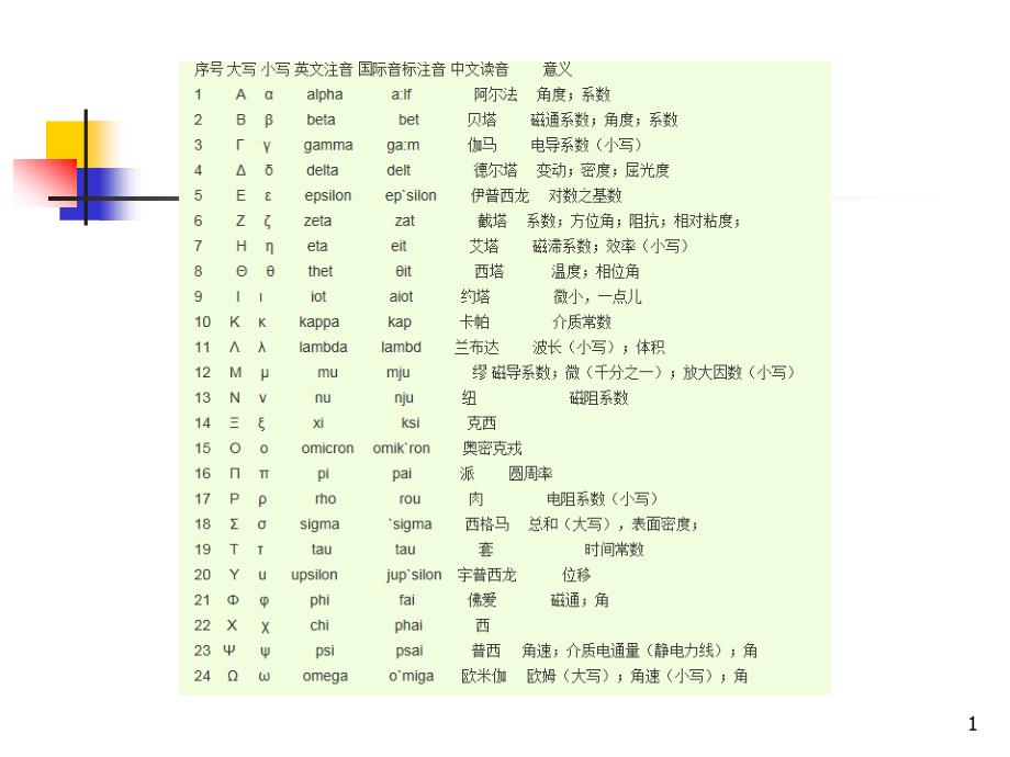 第三章仪器精度理论课件_第1页