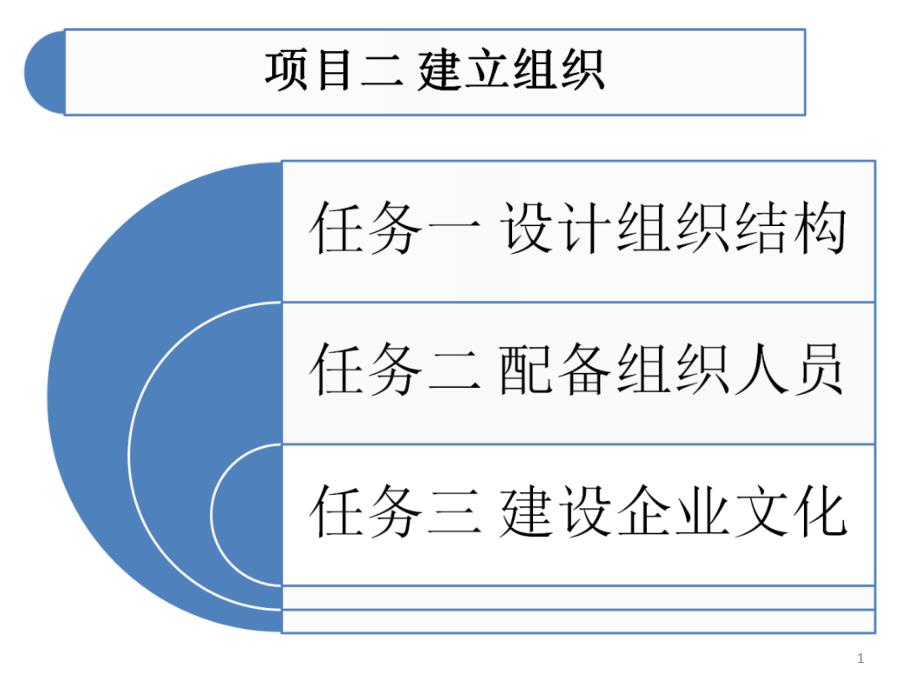 项目二建立组织[优质文档课件_第1页