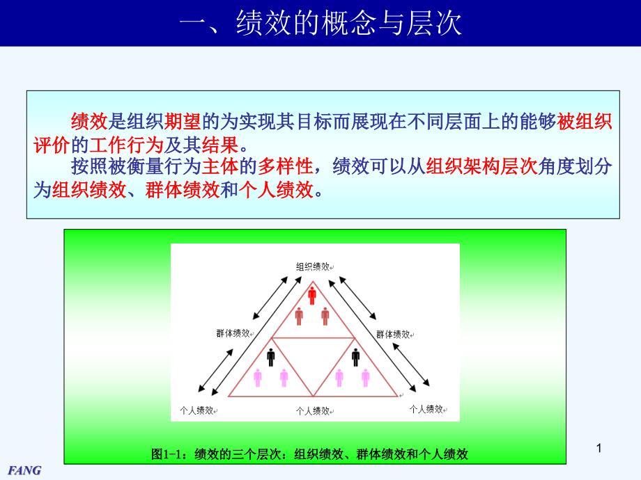 第1章绩效管理概论课件_第1页