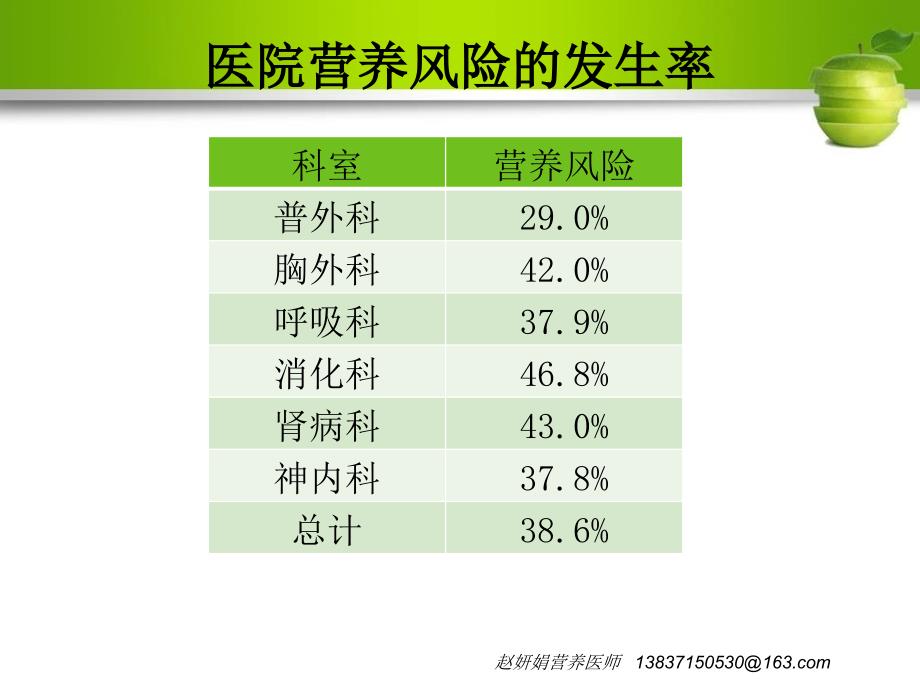 神经内科营养宣教课件_第1页