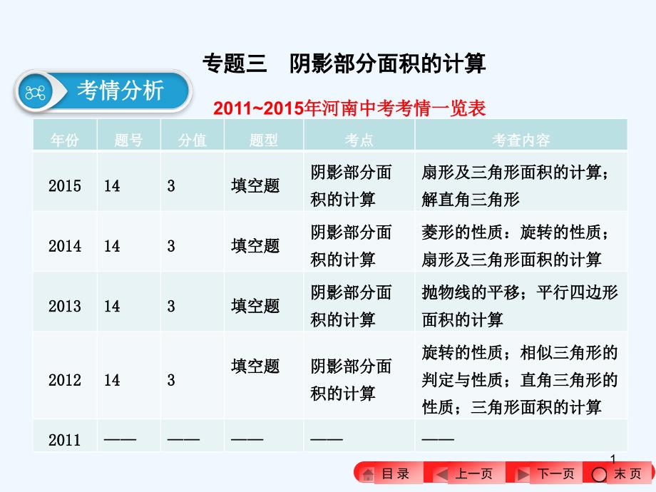 中考数学专题三-阴影部分面积的计算课件_第1页