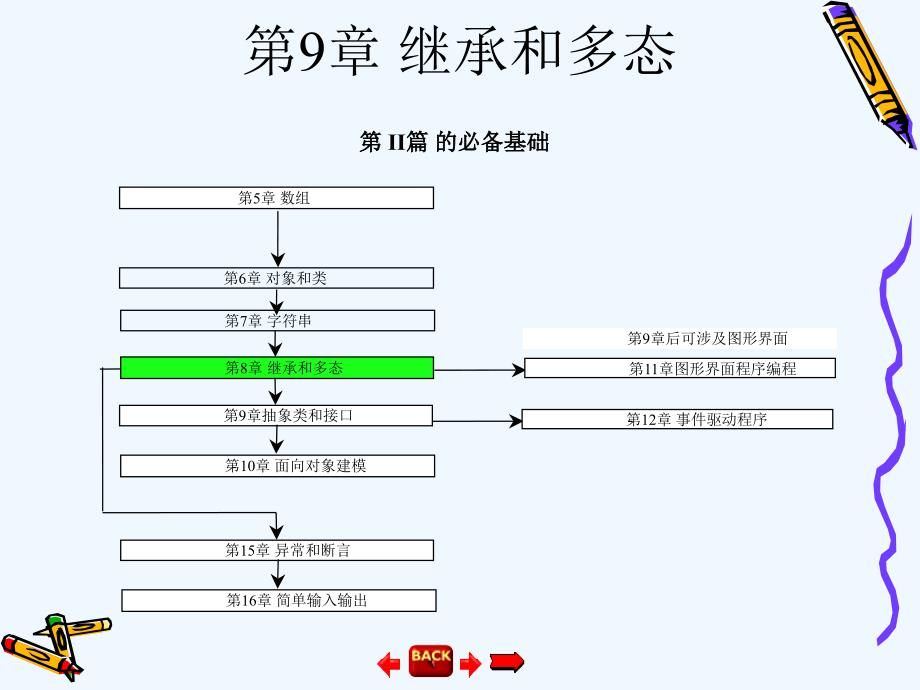 第9章继承和多态课件_第1页