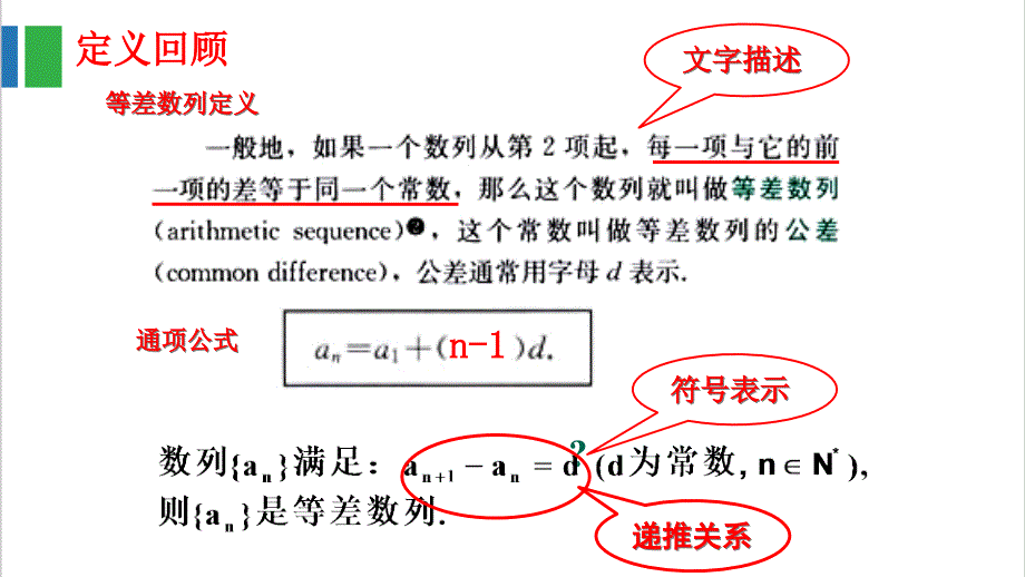 高中数学数列复习求通项优质课课件_第1页