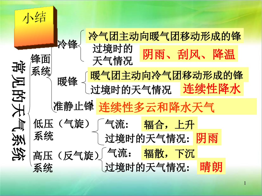 第二章-第四节全球气候变化课件-人教版必修一地理-全球气候变化_第1页