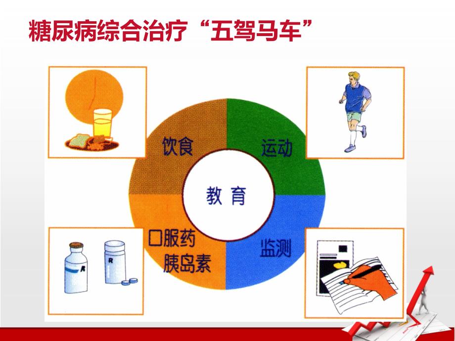 糖尿病运动与护理课件_第1页