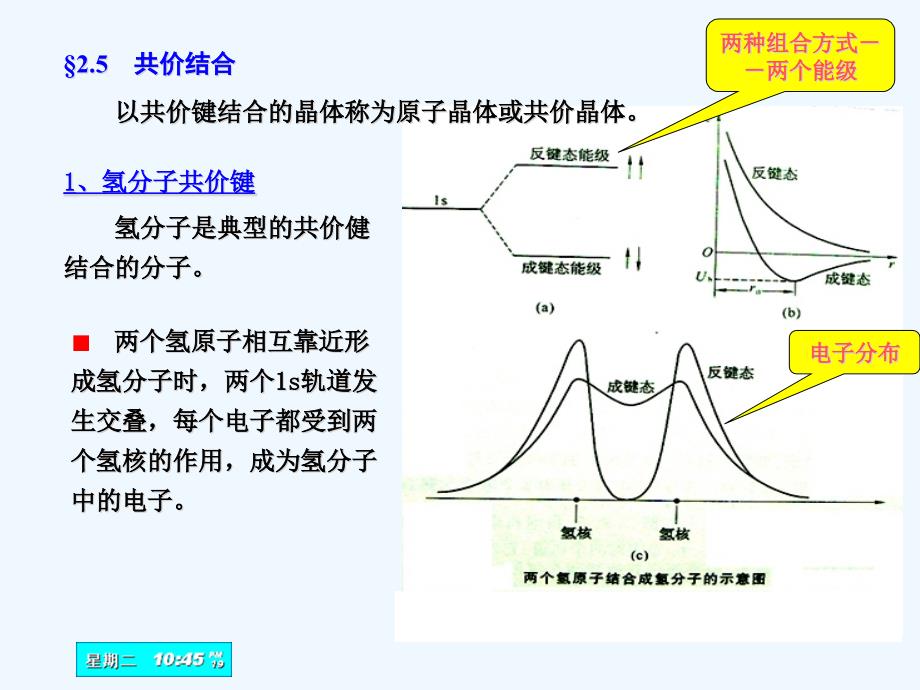 共价结合离子结合原子和离子半径（第二章）课件_第1页