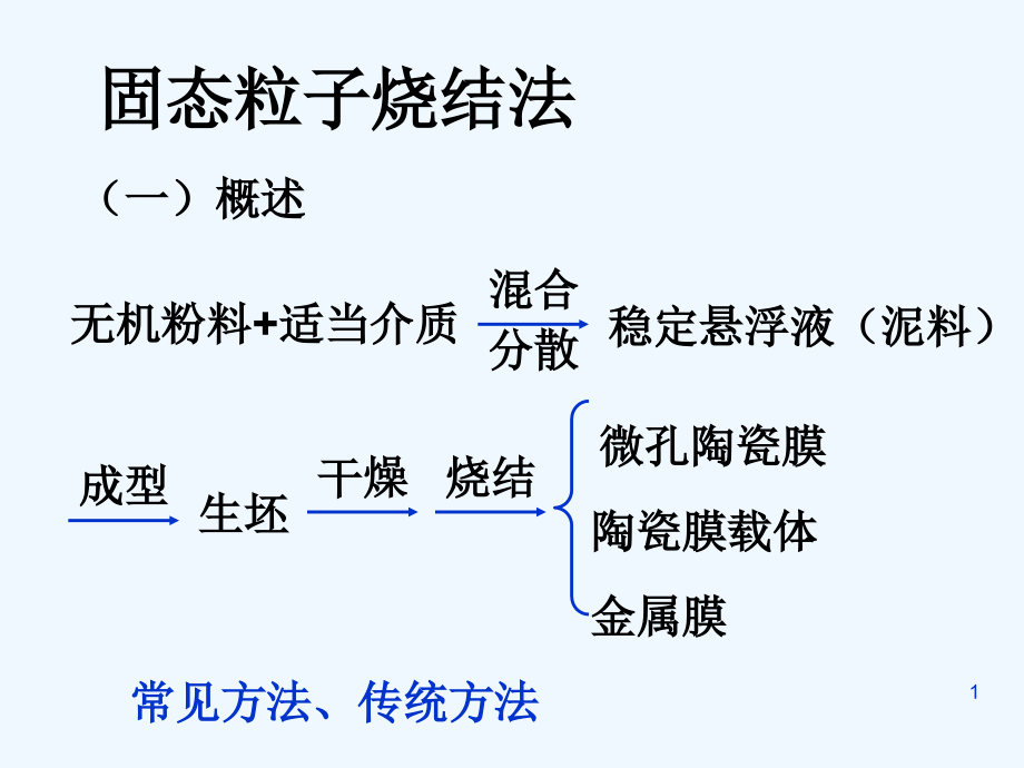 固态粒子烧结法制备无机膜课件_第1页