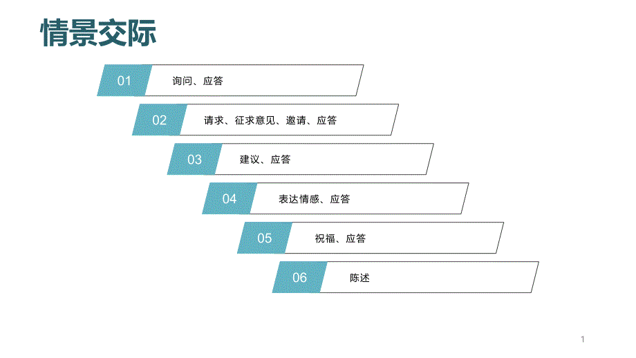 福建省中考英语情景交际讲练课件-_第1页