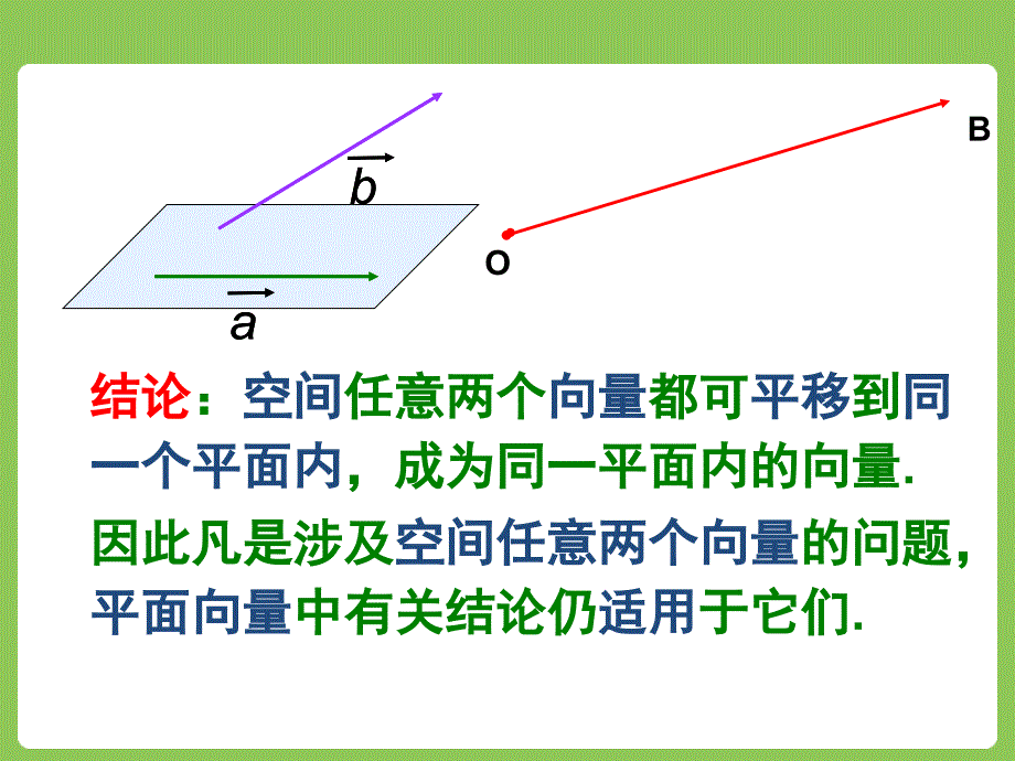 空间向量的共线与共面课件_第1页