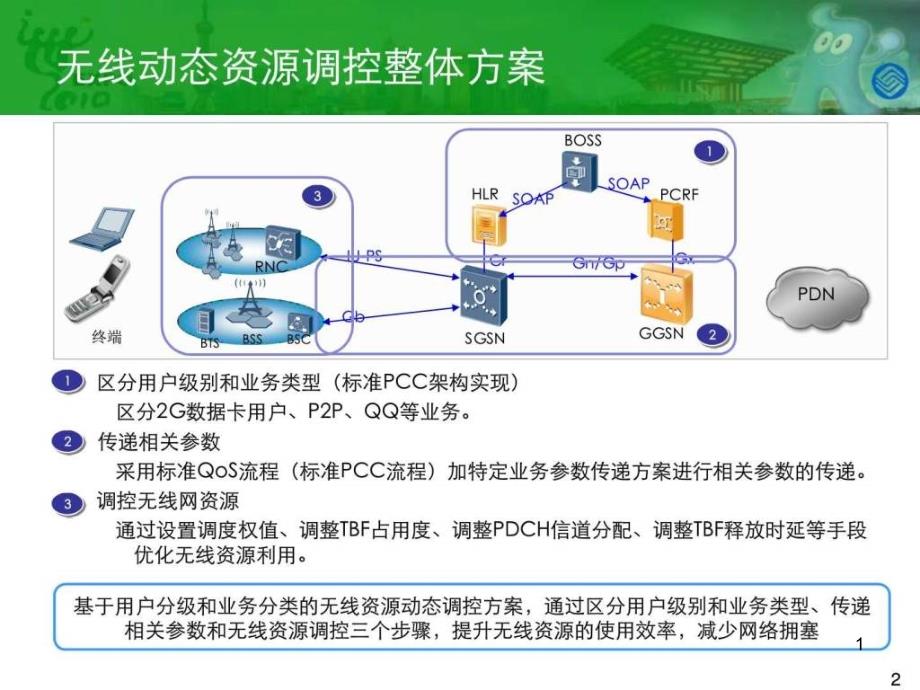 移动数据业务策略控制PCC技术原理和试点总结无线部课件_第1页