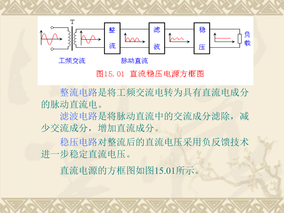 直流稳压电源教学课件_第1页