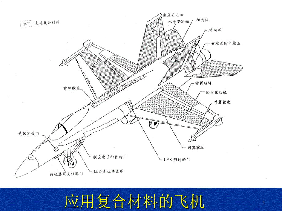 航天飞行新材料的应用介绍课件_第1页